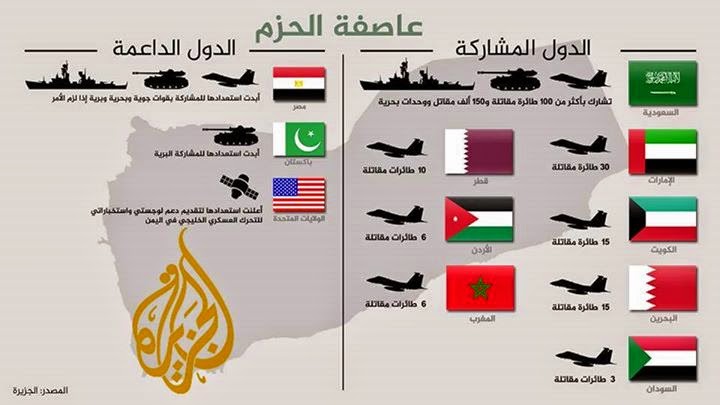 تحليل اخباري: ماذا تحقق في اليمن بعد عام من تدخل التحالف العربي بقيادة السعودية؟
