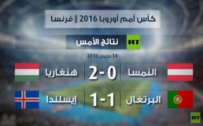 حصاد اليوم الخامس لبطولة “يورو 2016”