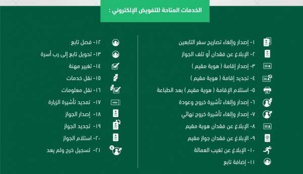 الجوازات السعودية تطلق خدمة التفويض الالكتروني لـ21 خدمة
