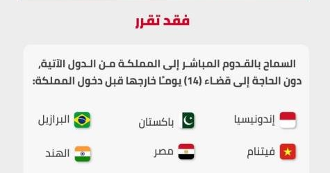 السعودية تعلن رسمياً موعد فتح الطيران والرحلات الجوية للقادمين من مصر وعدد من الدول بشكل مباشر
